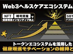 RIZAP,GameFiによる健康増進モチベーション向上を目指すプロジェクト始動。“Workout to Earn”プロダクトを2024年にリリース予定