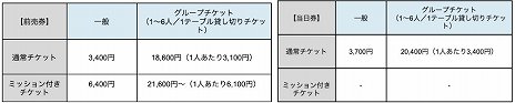 画像集 No.006のサムネイル画像 / 「名探偵コナン」とコラボのリアル脱出ゲーム“黒鉄の海中研究所（ラボラトリー・オルカ）からの脱出”の描きおろしビジュアルが公開に