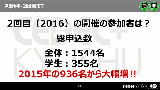 画像集 No.011のサムネイル画像 / ［CEDEC 2023］近年，盛り上がりを見せている福岡ゲーム業界。その裏にあるさまざまな戦略や努力とは