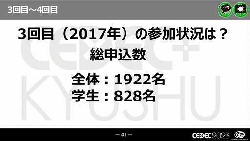 画像集 No.015のサムネイル画像 / ［CEDEC 2023］近年，盛り上がりを見せている福岡ゲーム業界。その裏にあるさまざまな戦略や努力とは