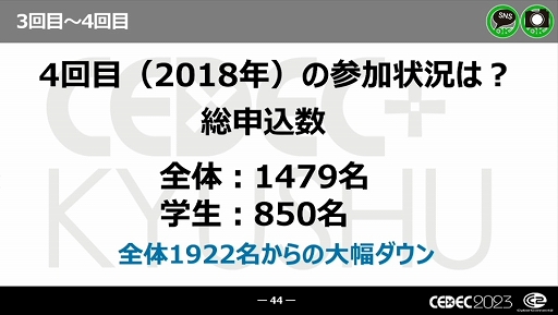 画像集 No.017のサムネイル画像 / ［CEDEC 2023］近年，盛り上がりを見せている福岡ゲーム業界。その裏にあるさまざまな戦略や努力とは