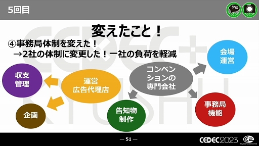 画像集 No.020のサムネイル画像 / ［CEDEC 2023］近年，盛り上がりを見せている福岡ゲーム業界。その裏にあるさまざまな戦略や努力とは