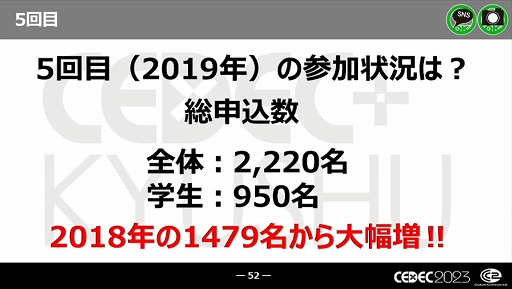 画像集 No.021のサムネイル画像 / ［CEDEC 2023］近年，盛り上がりを見せている福岡ゲーム業界。その裏にあるさまざまな戦略や努力とは
