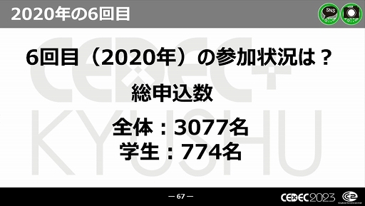 画像集 No.027のサムネイル画像 / ［CEDEC 2023］近年，盛り上がりを見せている福岡ゲーム業界。その裏にあるさまざまな戦略や努力とは