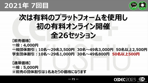 画像集 No.028のサムネイル画像 / ［CEDEC 2023］近年，盛り上がりを見せている福岡ゲーム業界。その裏にあるさまざまな戦略や努力とは
