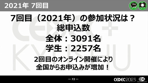 画像集 No.029のサムネイル画像 / ［CEDEC 2023］近年，盛り上がりを見せている福岡ゲーム業界。その裏にあるさまざまな戦略や努力とは