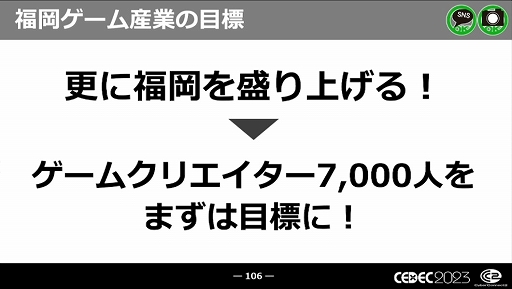 画像集 No.052のサムネイル画像 / ［CEDEC 2023］近年，盛り上がりを見せている福岡ゲーム業界。その裏にあるさまざまな戦略や努力とは