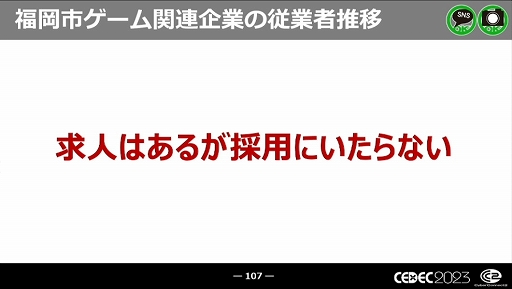 画像集 No.053のサムネイル画像 / ［CEDEC 2023］近年，盛り上がりを見せている福岡ゲーム業界。その裏にあるさまざまな戦略や努力とは
