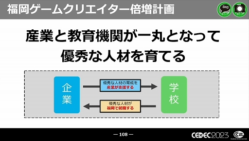 画像集 No.054のサムネイル画像 / ［CEDEC 2023］近年，盛り上がりを見せている福岡ゲーム業界。その裏にあるさまざまな戦略や努力とは