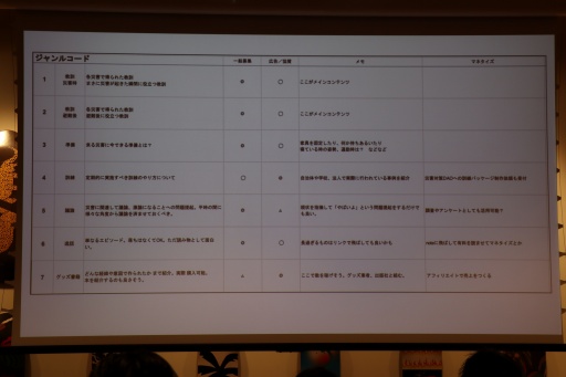 画像集 No.017のサムネイル画像 / 災害に関する情報や知識を学べるNFTカードゲーム「Disaster Quest」の挑戦。渋谷Web3大学の1周年記念リアル勉強会イベントをレポート