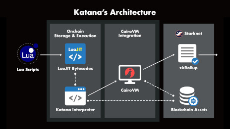 画像集 No.006のサムネイル画像 / ゲーム特化のレイヤー3ブロックチェーン「KATANA」,7月4日に「IVS Crypto 2024 KYOTO」で発表。有識者とのセッションも予定