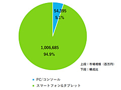 2022年から2023年にオンラインゲームユーザーの実態と意識はどのように変化したのか。JOGAが開催したセミナーをレポート