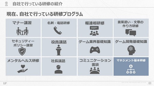 画像集 No.002のサムネイル画像 / 会社が抱える課題と向き合い試行錯誤すること。サイバーコネクトツー式「会社を成長させる」研修プログラムの作り方［CEDEC 2024］