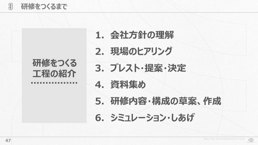 画像集 No.006のサムネイル画像 / 会社が抱える課題と向き合い試行錯誤すること。サイバーコネクトツー式「会社を成長させる」研修プログラムの作り方［CEDEC 2024］