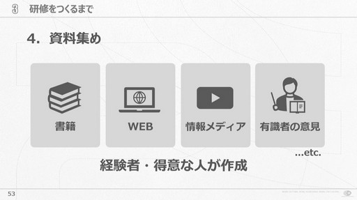 画像集 No.007のサムネイル画像 / 会社が抱える課題と向き合い試行錯誤すること。サイバーコネクトツー式「会社を成長させる」研修プログラムの作り方［CEDEC 2024］