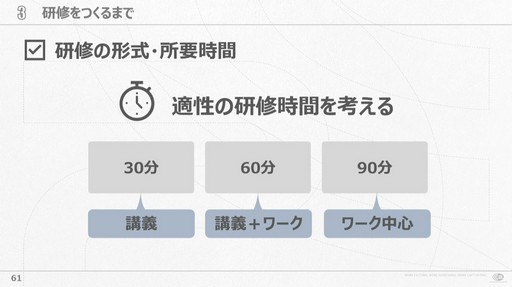 画像集 No.009のサムネイル画像 / 会社が抱える課題と向き合い試行錯誤すること。サイバーコネクトツー式「会社を成長させる」研修プログラムの作り方［CEDEC 2024］