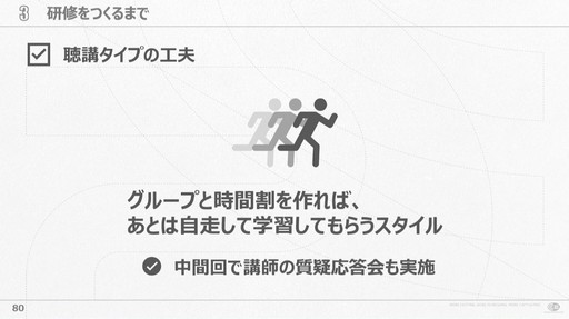 画像集 No.012のサムネイル画像 / 会社が抱える課題と向き合い試行錯誤すること。サイバーコネクトツー式「会社を成長させる」研修プログラムの作り方［CEDEC 2024］
