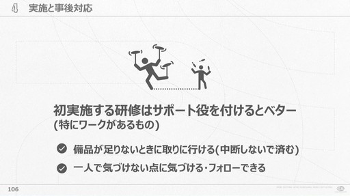 画像集 No.013のサムネイル画像 / 会社が抱える課題と向き合い試行錯誤すること。サイバーコネクトツー式「会社を成長させる」研修プログラムの作り方［CEDEC 2024］