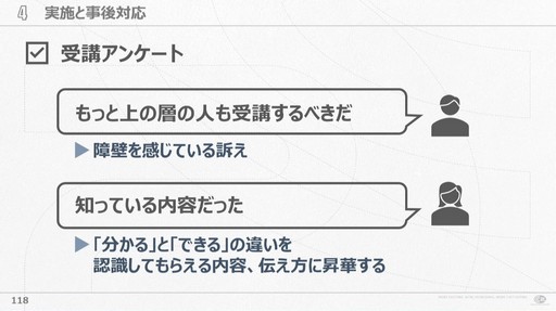 画像集 No.014のサムネイル画像 / 会社が抱える課題と向き合い試行錯誤すること。サイバーコネクトツー式「会社を成長させる」研修プログラムの作り方［CEDEC 2024］