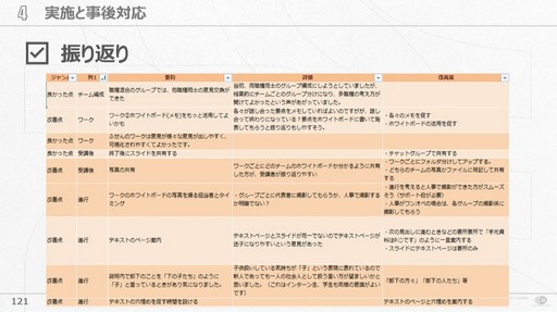 画像集 No.015のサムネイル画像 / 会社が抱える課題と向き合い試行錯誤すること。サイバーコネクトツー式「会社を成長させる」研修プログラムの作り方［CEDEC 2024］