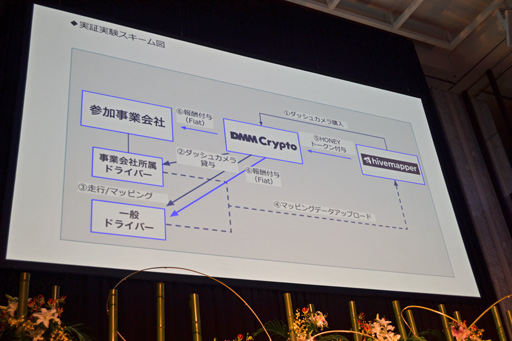 画像集 No.004のサムネイル画像 / 運転したり電柱を撮影したりして社会貢献。「DePINで解消する社会課題： インセンティブ設計と経済モデルを考える」セッションレポート［WebX］