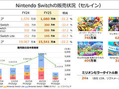 Nintendo Switchȯ9ǯܤȤƷĴSwitch 2˴ԡǤŷƲ2025ǯ3 軻û